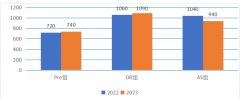 2024年NEC競賽中國站安排！NEC競賽如何報名？