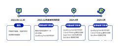 NEC競賽中國站重啟線下，NEC/SIC賽前沖刺課程安排！