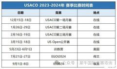 USACO月賽第二場試題有嗎？犀牛USACO競賽線下輔導班歡迎推薦