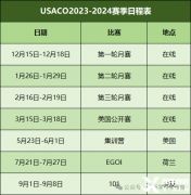 USACO競賽考什么？難度怎么樣？附USACO培訓(xùn)輔導(dǎo)！