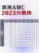 澳洲AMC對比美國AMC8，靠譜的輔導(dǎo)哪里有？