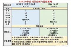 北京上海AMC10/12培訓(xùn)輔導(dǎo)課程推薦，犀牛教育怎么樣呢？