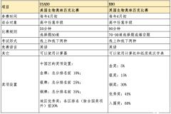 USABO和BBO競賽如何報名？2024年生物競賽報考指南~