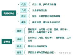 AMC10競賽考什么？高頻知識點|必考點頌布！搞定這19道題沖1%不難！