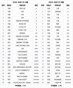 AMC10數(shù)學競賽A卷和b卷的區(qū)別是什么？2024AMC10備考規(guī)劃！