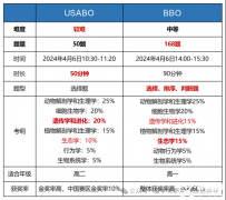 BBO&USABO生物競賽考前沖刺培訓課程！