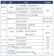 iGEM競賽是什么？10個問題從此搞定iGEM!附犀牛競賽輔導(dǎo)安排