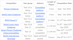 BPhO物理競賽幾年級學生參加更合適?上海BPhO高分學員都在上的課程安排