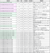 AMC8競賽優(yōu)勢大揭秘！AMC8競賽只適合學霸參加嗎？AMC8課程推薦