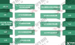 NEC和SIC怎么選？商科競賽對比分析，附輔導(dǎo)課程~