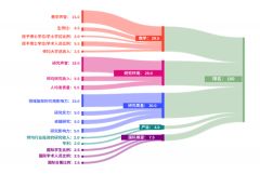 體制內(nèi)轉(zhuǎn)軌國(guó)際學(xué)校要怎么轉(zhuǎn)？上海國(guó)際學(xué)校擇校備考哪家強(qiáng)？