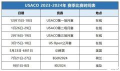 美國計算機競賽USACO難度如何？USACO競賽輔導班哪家更專業(yè)？