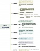 AMC8競賽考試知識(shí)點(diǎn)有嗎？公式定理匯總公布，附考前輔導(dǎo)班！