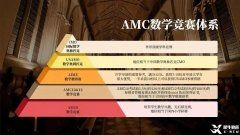 AMC競賽多少分能拿獎？拿獎分數(shù)要求及備考課程介紹！