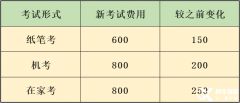 上海三公申請必考小托福嗎？分數(shù)要求是多少？