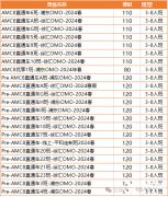 AMC8競(jìng)賽考點(diǎn)匯總！上海犀牛AMC8競(jìng)賽2024課程安排