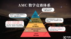 一文詳解！AMC數(shù)學競賽幾年級學生能參加？都考哪些內(nèi)容？