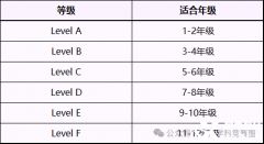 袋鼠數(shù)學(xué)競賽獎項設(shè)置是怎樣的？怎么備考沖獎？