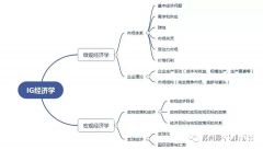 IGCSE經(jīng)濟(jì)考什么？考試內(nèi)容有哪些呢？