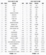 AMC10知識點有哪些？犀牛2024AMC10春季課程介紹！