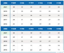 2024物理碗競(jìng)賽報(bào)名！如何備考物理碗看這一篇就夠了！