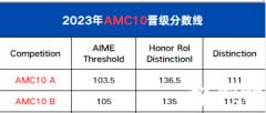 ?AMC10競賽拿到多少分才能獲獎？一文解讀AMC10獎項設(shè)置/歷年分?jǐn)?shù)線/考察內(nèi)容！附AMC10歷年真題下載！