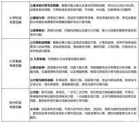 廣州深圳線下AMC8培訓(xùn)課程，助力小升初擇校