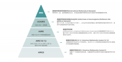 上海AMC10競賽培訓(xùn)輔導(dǎo)班，線上線下可選!