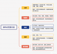 BPHO物理競賽輔導課程有嗎？課程安排是怎樣的？