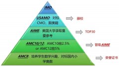 從AMC8到AMC10怎么銜接？犀牛AMC10輔導(dǎo)課程介紹