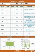 四年級(jí)適合學(xué)AMC8嗎？AMC8培訓(xùn)課程怎么安排？