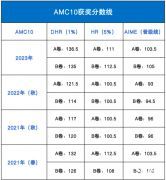 AMC10考多少分能拿獎(jiǎng)？杭州AMC10競(jìng)賽培訓(xùn)班在哪里？