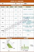 上海AMC8培訓(xùn)在這里！線上線下課程包括三公培訓(xùn)這里都有！