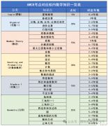 AMC8競賽和國內(nèi)奧數(shù)有什么區(qū)別？哪個(gè)含金量更高？