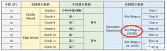 2024年IGCSE考試時間？IGCSE常見問題匯總！附IGCSE培訓課程~