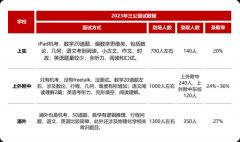 哪些學(xué)生適合備考小托福？上海小托福4-8人小班課有嗎？