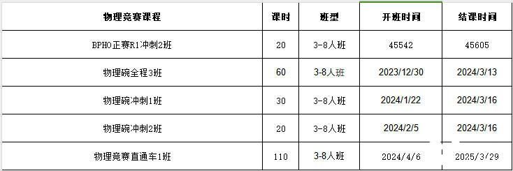 BphO物理競賽多少分能拿獎(jiǎng)?拿獎(jiǎng)分?jǐn)?shù)線及輔導(dǎo)課程推薦!