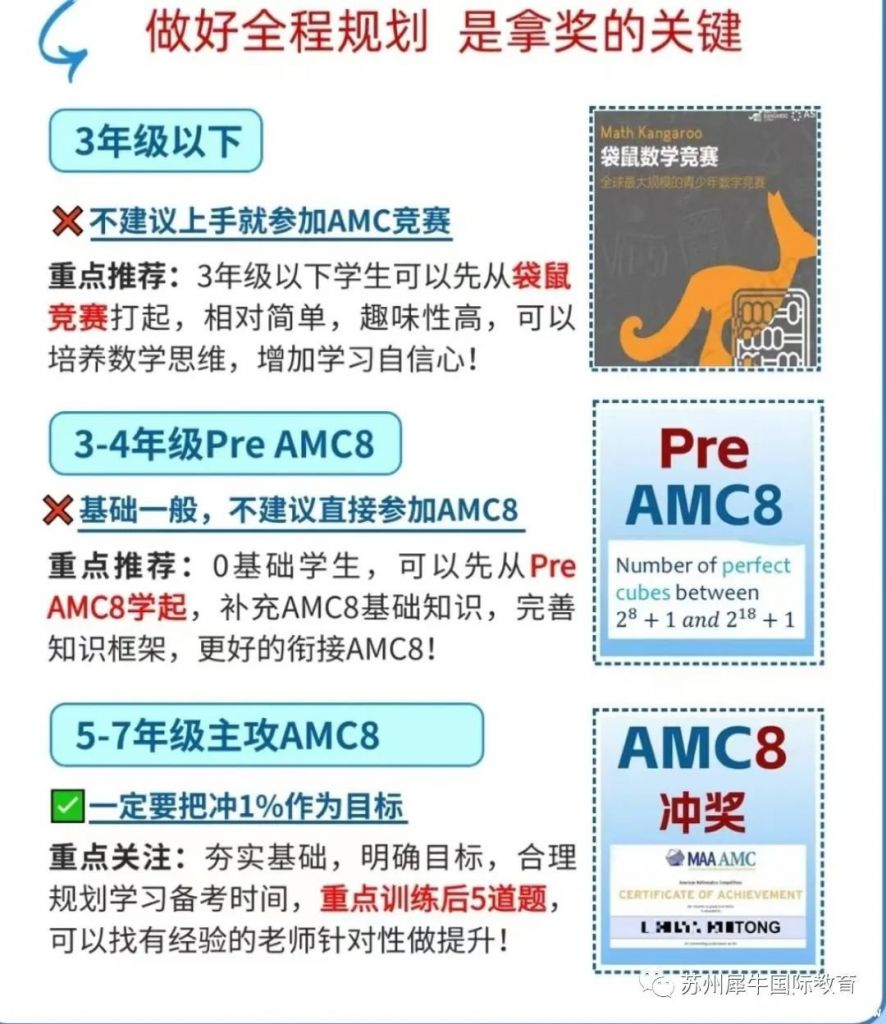 AMC8考什么？考試知識點匯總，附AMC8輔導課程~