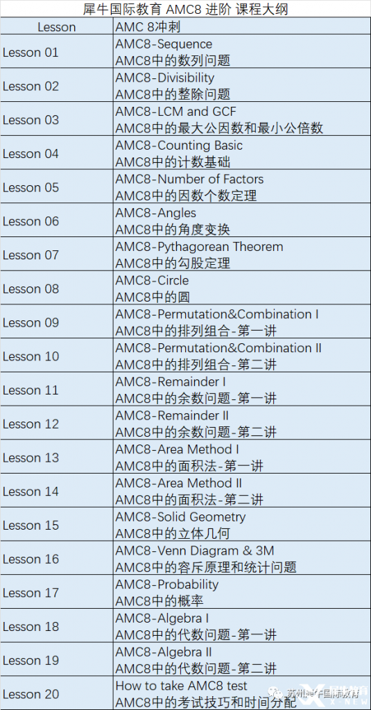 AMC8考什么？考試知識點匯總，附AMC8輔導課程~