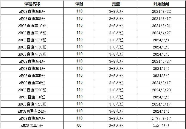 AMC8競賽拿獎技巧，上海犀牛AMC8輔導(dǎo)課程介紹！