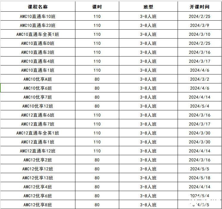 AMC8競賽拿獎技巧，上海犀牛AMC8輔導(dǎo)課程介紹！