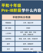 Pre-IB課程學(xué)什么？學(xué)習(xí)內(nèi)容及輔導(dǎo)課程介紹！