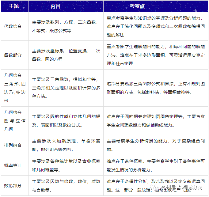 AMC10競賽難嗎？犀牛AMC10培訓(xùn)課程安排是怎樣的？