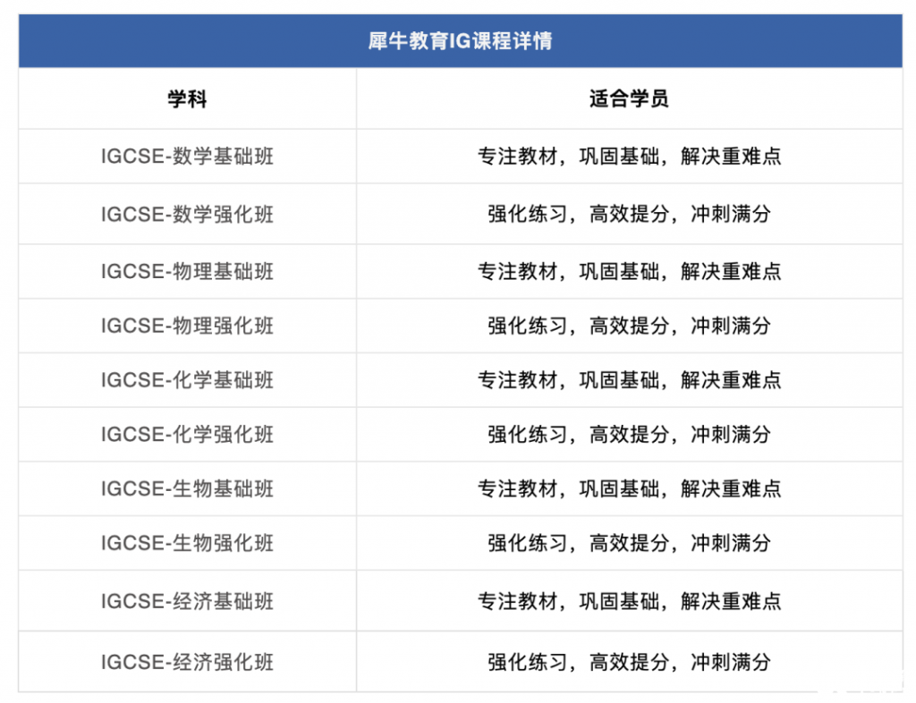 AMC10競賽難嗎？犀牛AMC10培訓(xùn)課程安排是怎樣的？