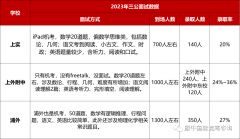 上海三公認(rèn)可的AMC8和小托福如何備考？犀牛AMC8和小托福輔導(dǎo)班來啦！