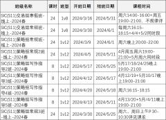 SIC/FBLA/NEC/IEO四大經(jīng)濟商賽對比！誰是真正商科申請利器？附SIC/FBLA/NEC/IEO培訓(xùn)