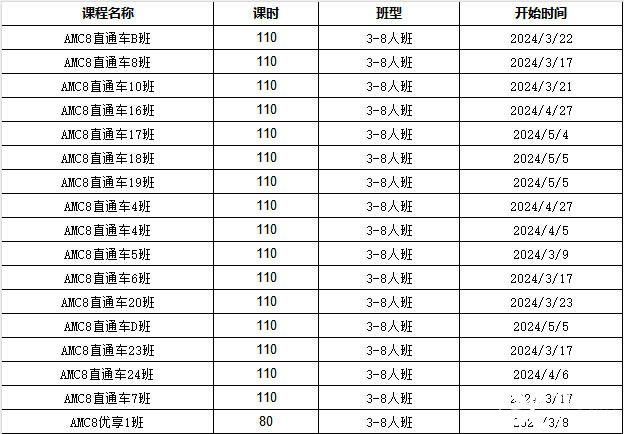 美國AMC和中國奧數(shù)的區(qū)別介紹！犀牛AMC競賽輔導(dǎo)課程推薦！