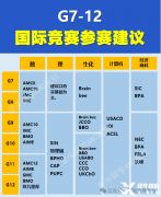 7-12年級學生可以參加哪些國際競賽?爬藤沖G5學生都在參加的競賽推薦！