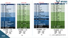 AMC10怎么考？考前沖刺課程推薦！