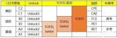 小托福幾年級(jí)開始考？小托福輔導(dǎo)班推薦！